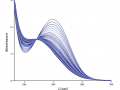 Absorbance